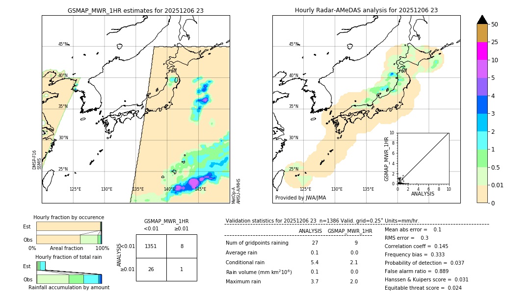 GSMaP MWR validation image. 2025/12/06 23