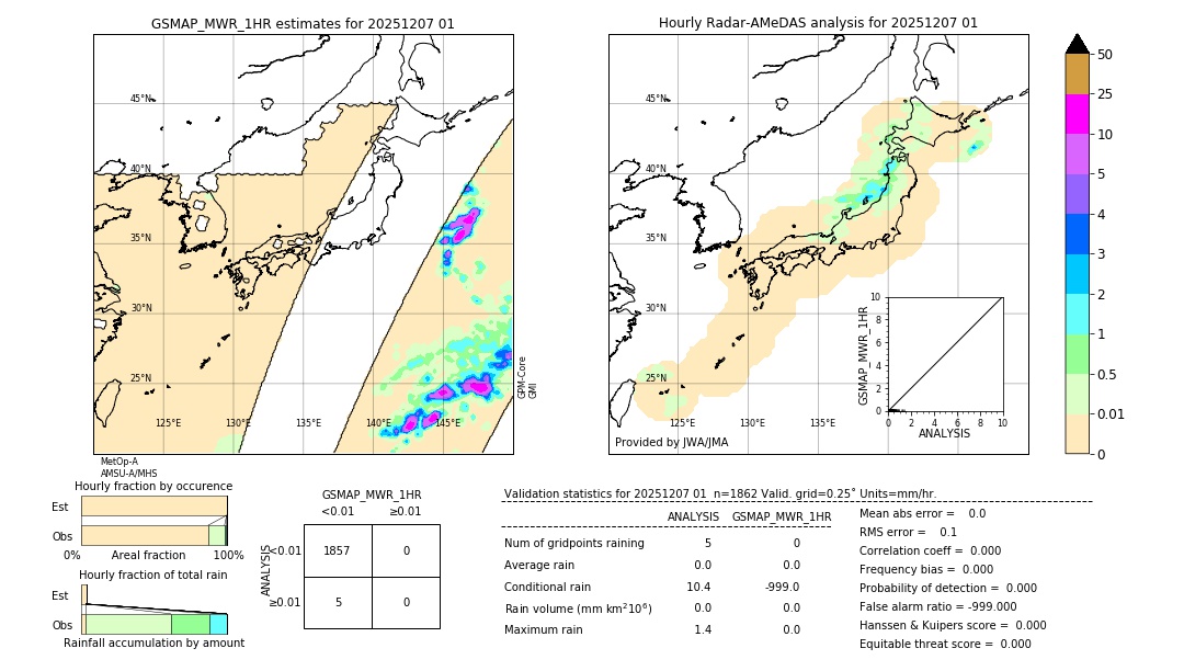 GSMaP MWR validation image. 2025/12/07 01