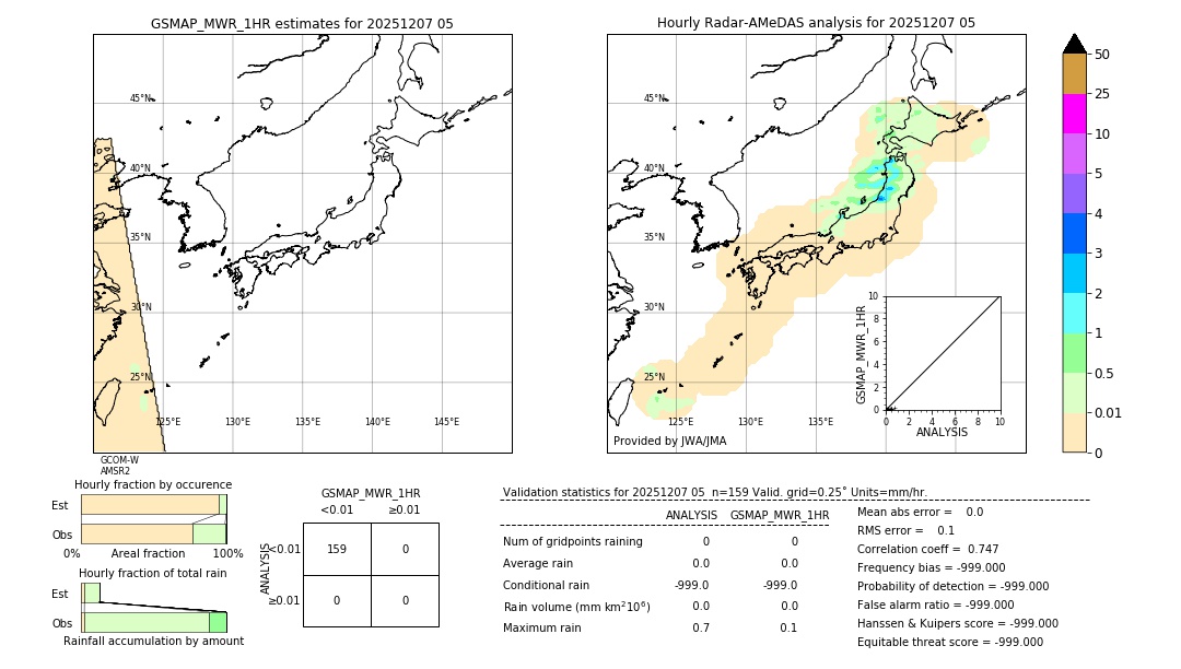 GSMaP MWR validation image. 2025/12/07 05