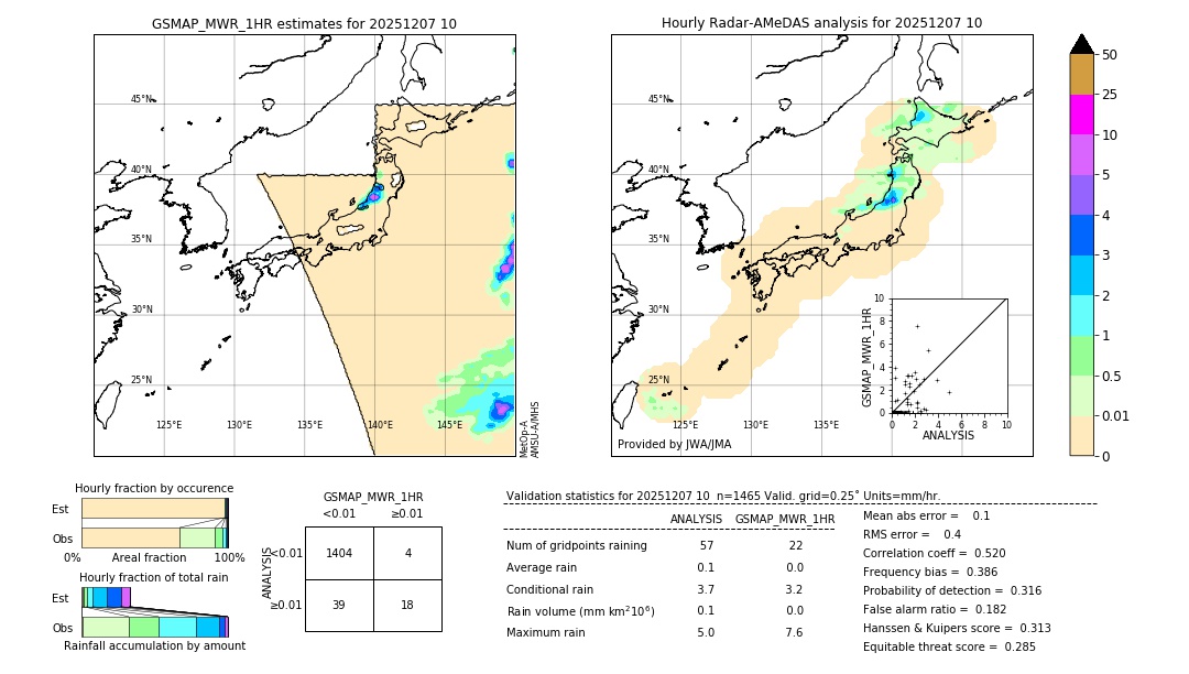 GSMaP MWR validation image. 2025/12/07 10