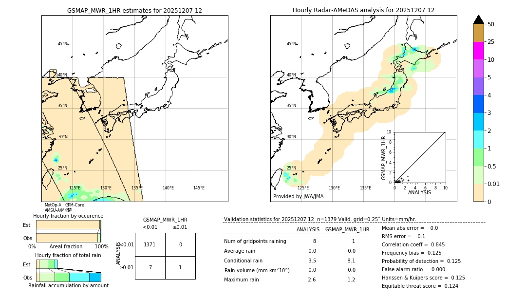 GSMaP MWR validation image. 2025/12/07 12