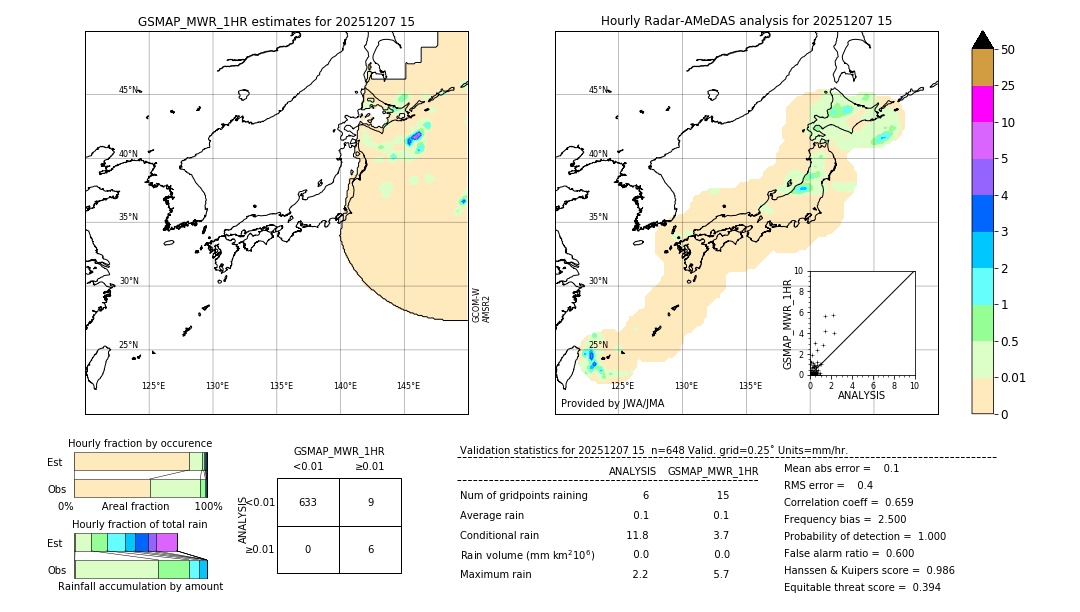 GSMaP MWR validation image. 2025/12/07 15
