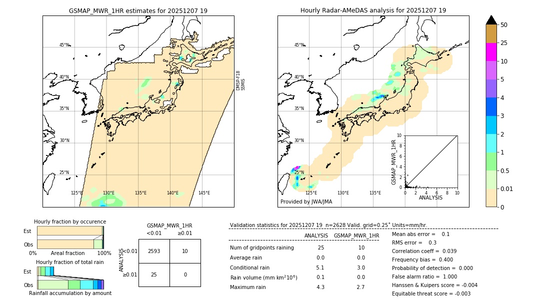 GSMaP MWR validation image. 2025/12/07 19