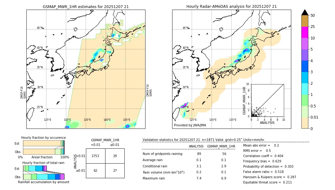 GSMaP MWR validation image. 2025/12/07 21