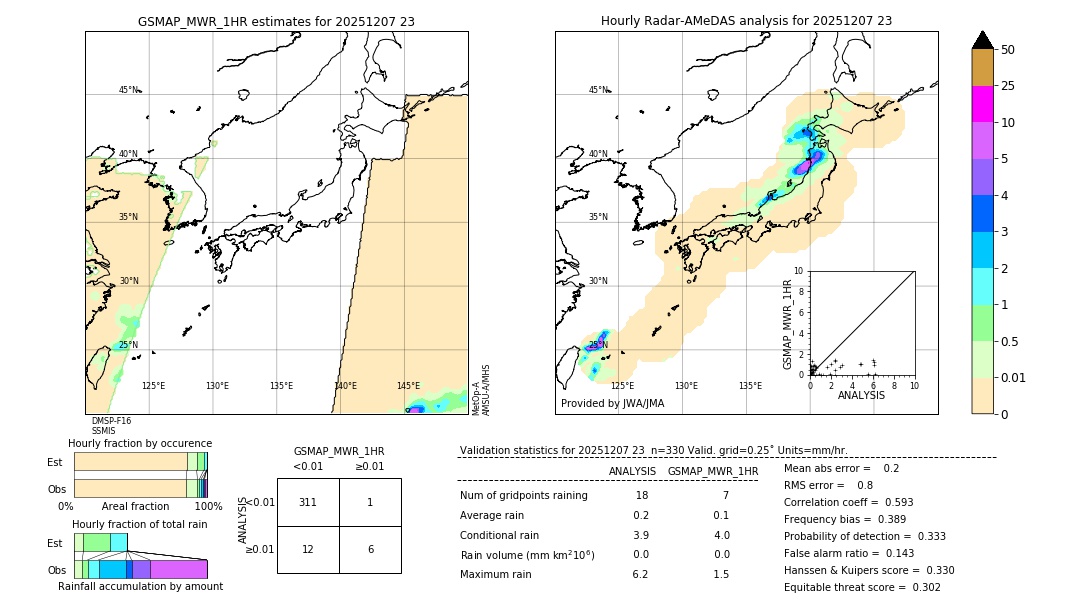 GSMaP MWR validation image. 2025/12/07 23