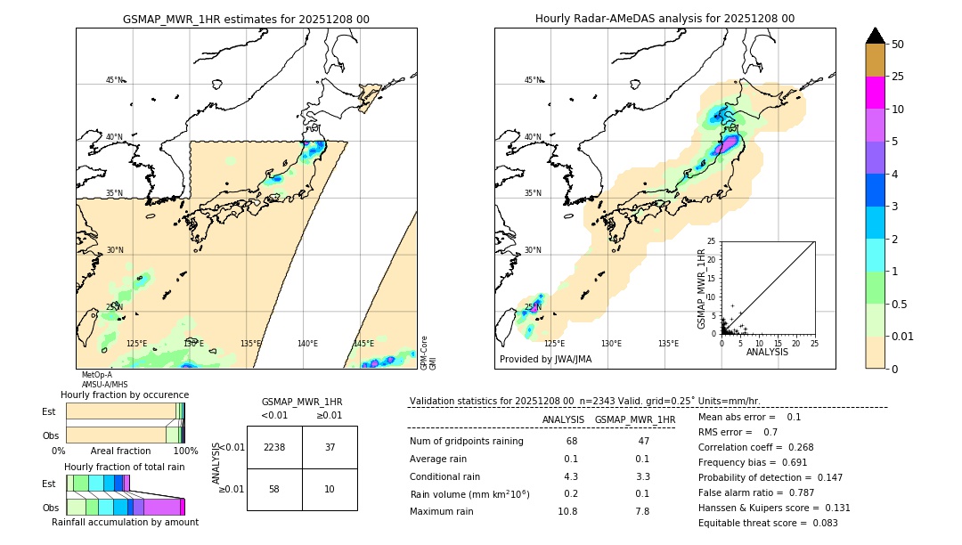 GSMaP MWR validation image. 2025/12/08 00