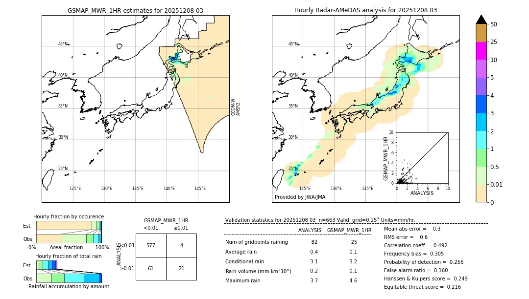 GSMaP MWR validation image. 2025/12/08 03