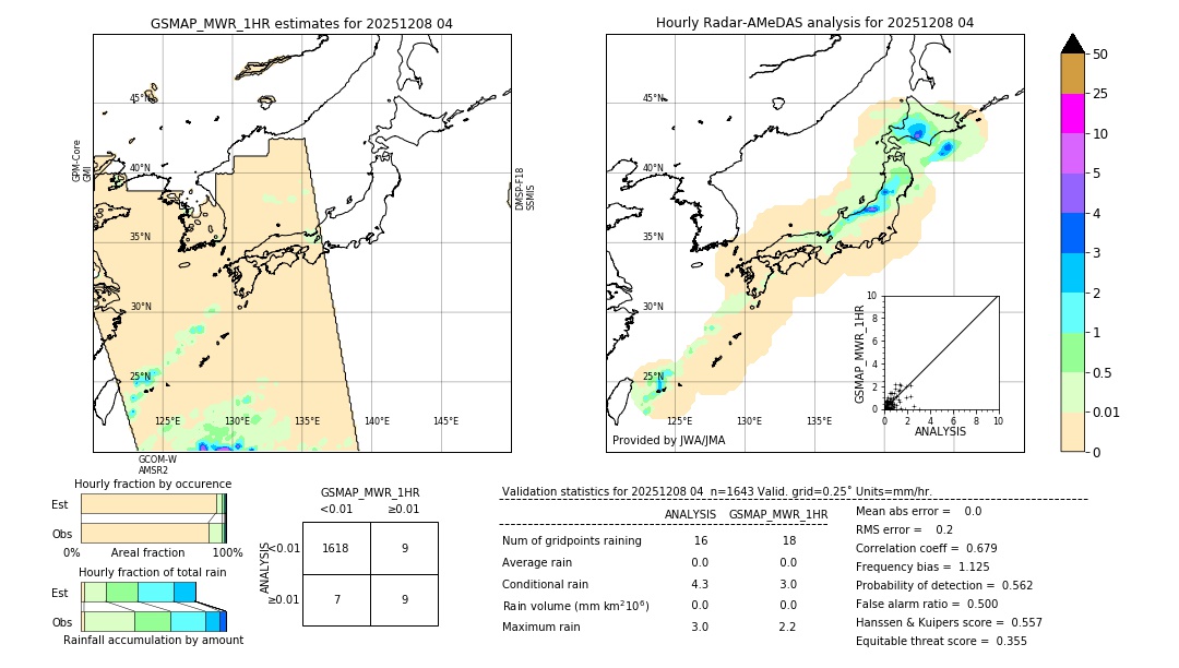 GSMaP MWR validation image. 2025/12/08 04