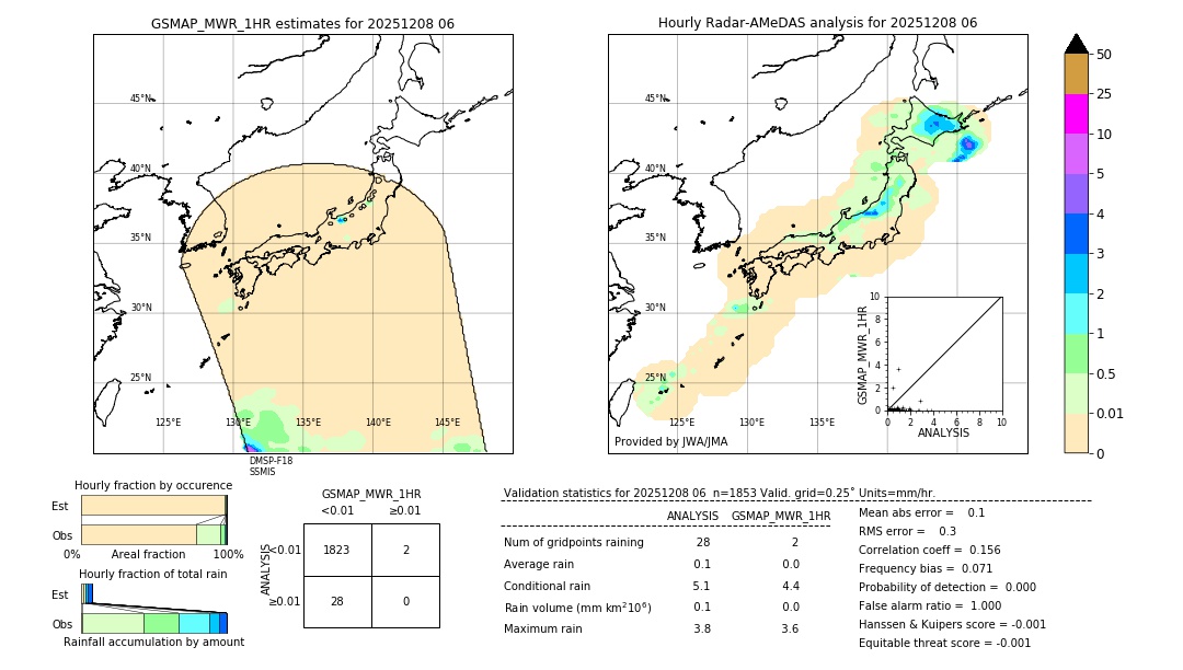 GSMaP MWR validation image. 2025/12/08 06