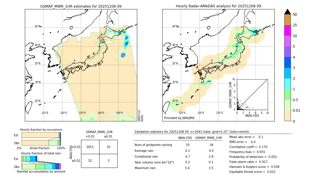 GSMaP MWR validation image. 2025/12/08 09