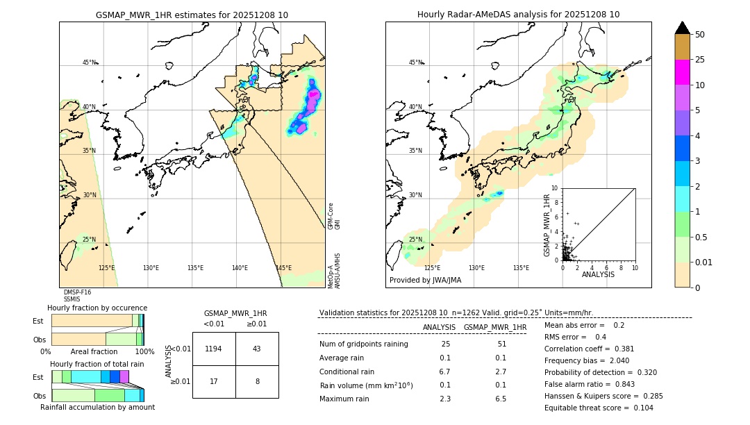 GSMaP MWR validation image. 2025/12/08 10