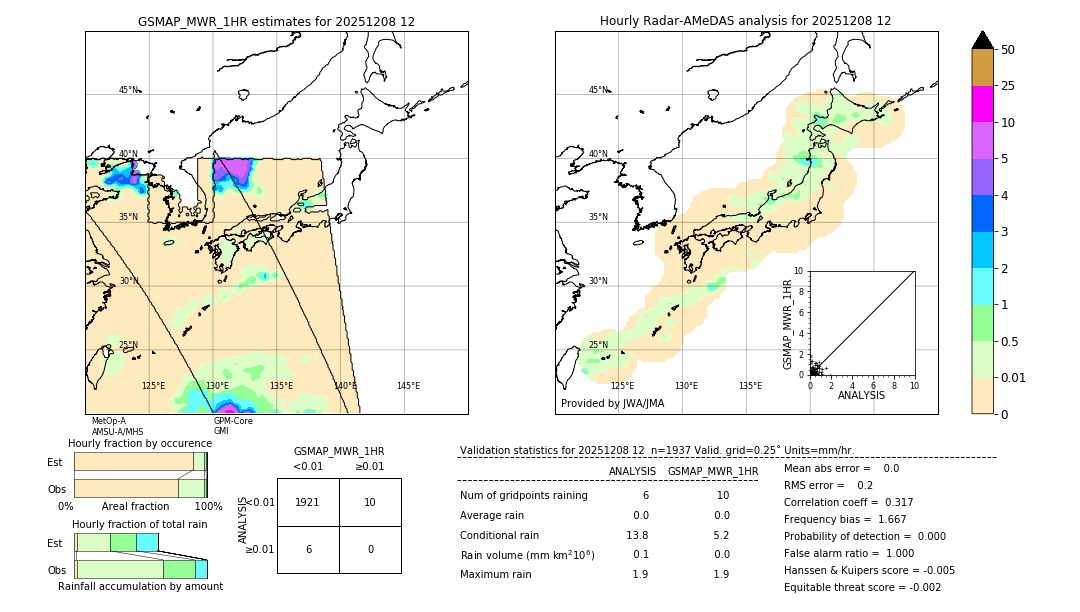 GSMaP MWR validation image. 2025/12/08 12