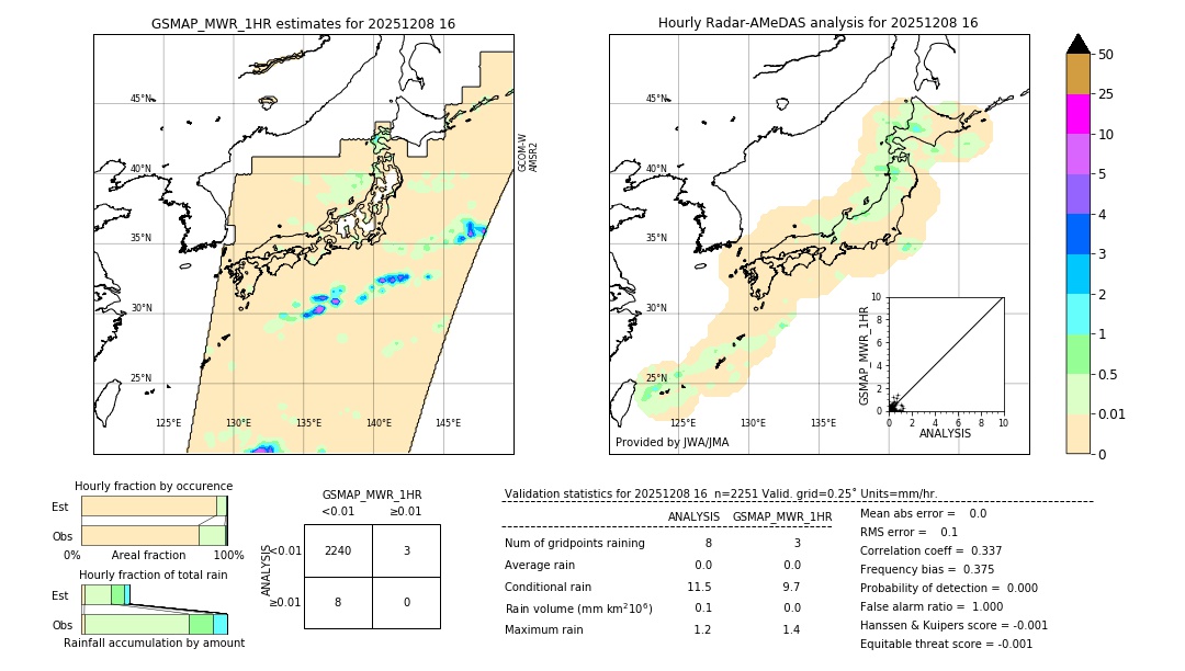 GSMaP MWR validation image. 2025/12/08 16