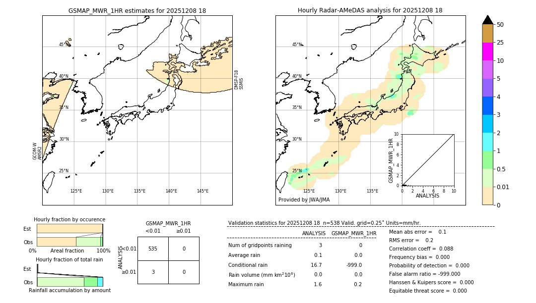 GSMaP MWR validation image. 2025/12/08 18