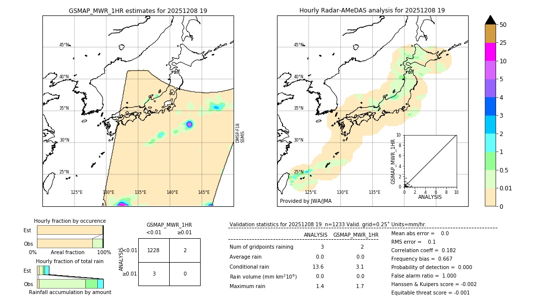 GSMaP MWR validation image. 2025/12/08 19
