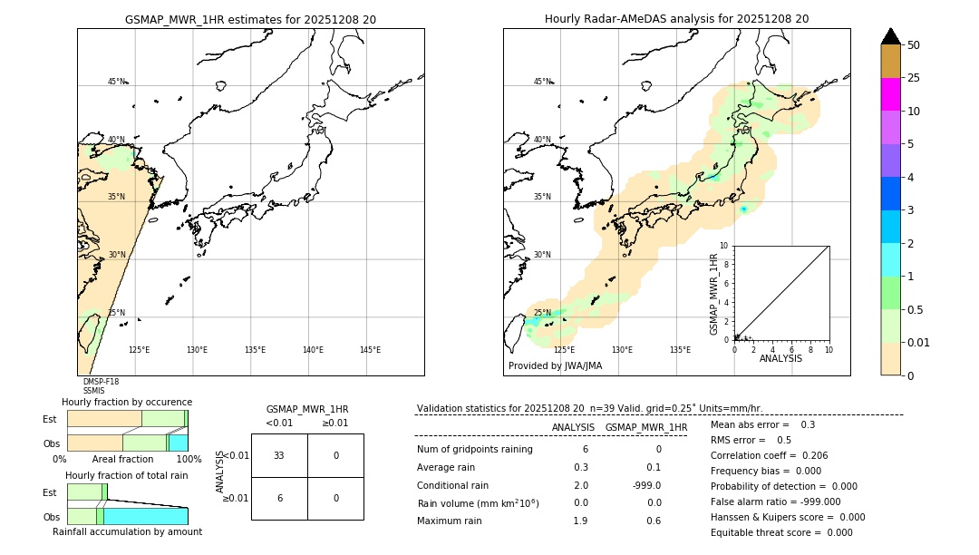 GSMaP MWR validation image. 2025/12/08 20