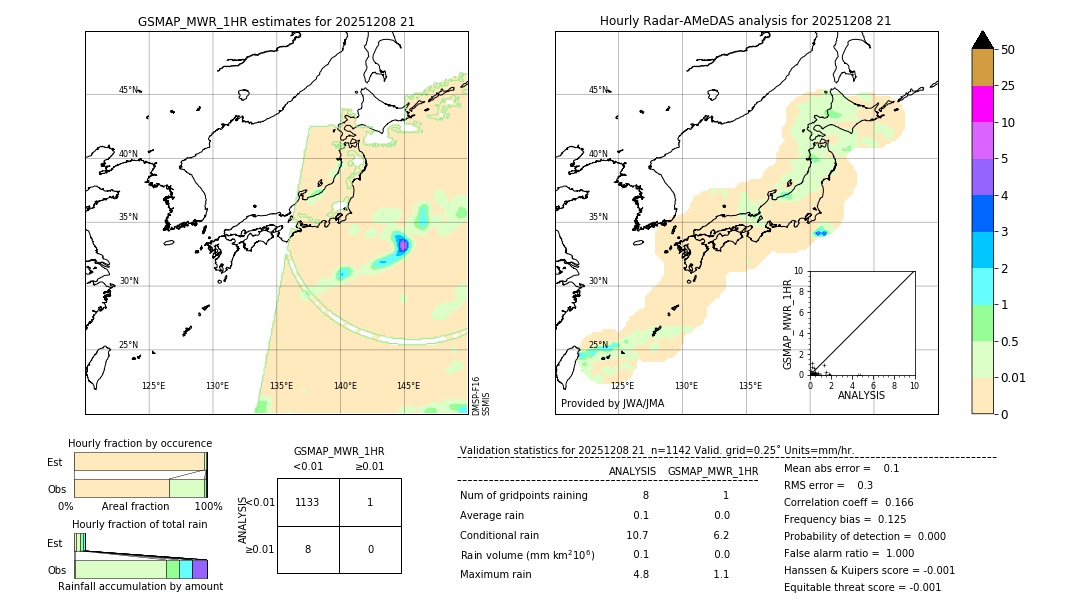 GSMaP MWR validation image. 2025/12/08 21