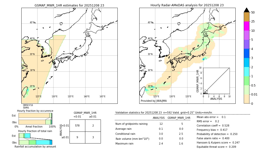 GSMaP MWR validation image. 2025/12/08 23