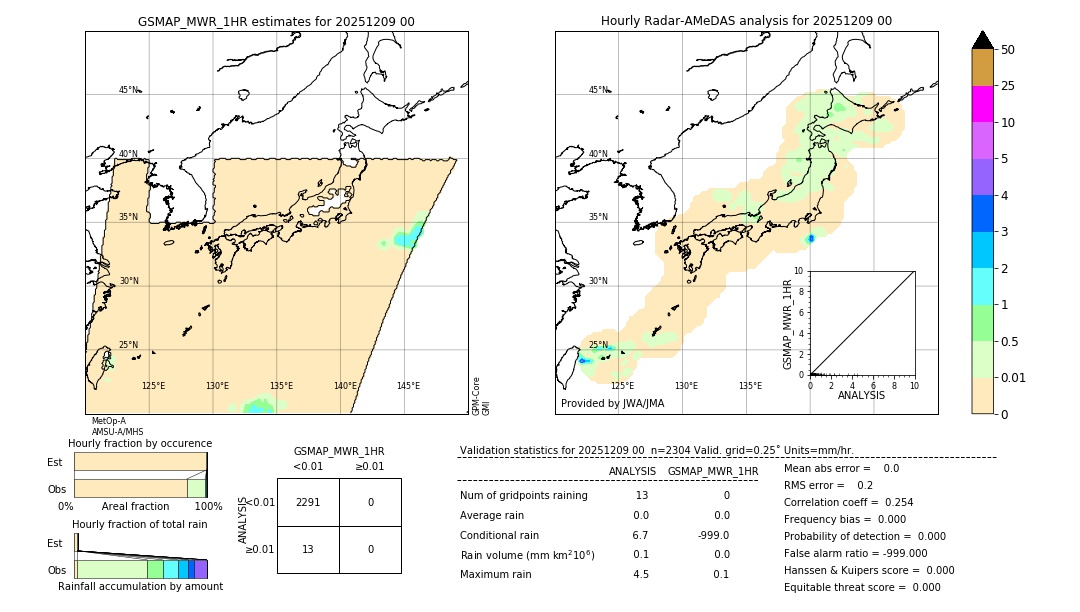 GSMaP MWR validation image. 2025/12/09 00