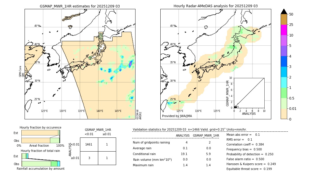 GSMaP MWR validation image. 2025/12/09 03
