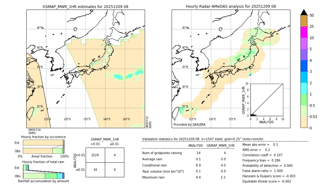 GSMaP MWR validation image. 2025/12/09 08