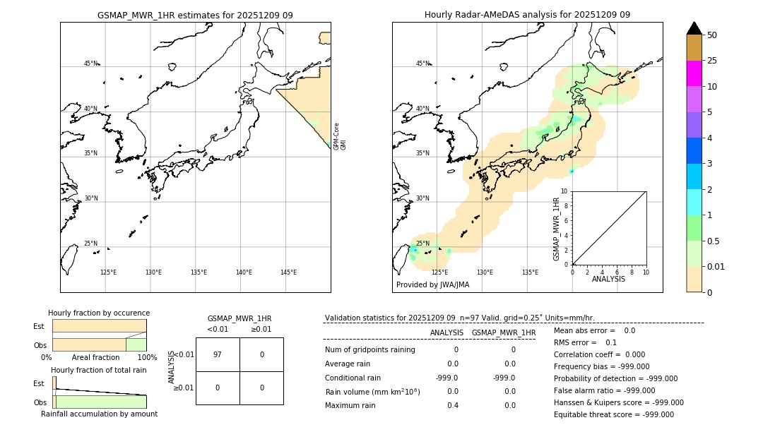 GSMaP MWR validation image. 2025/12/09 09
