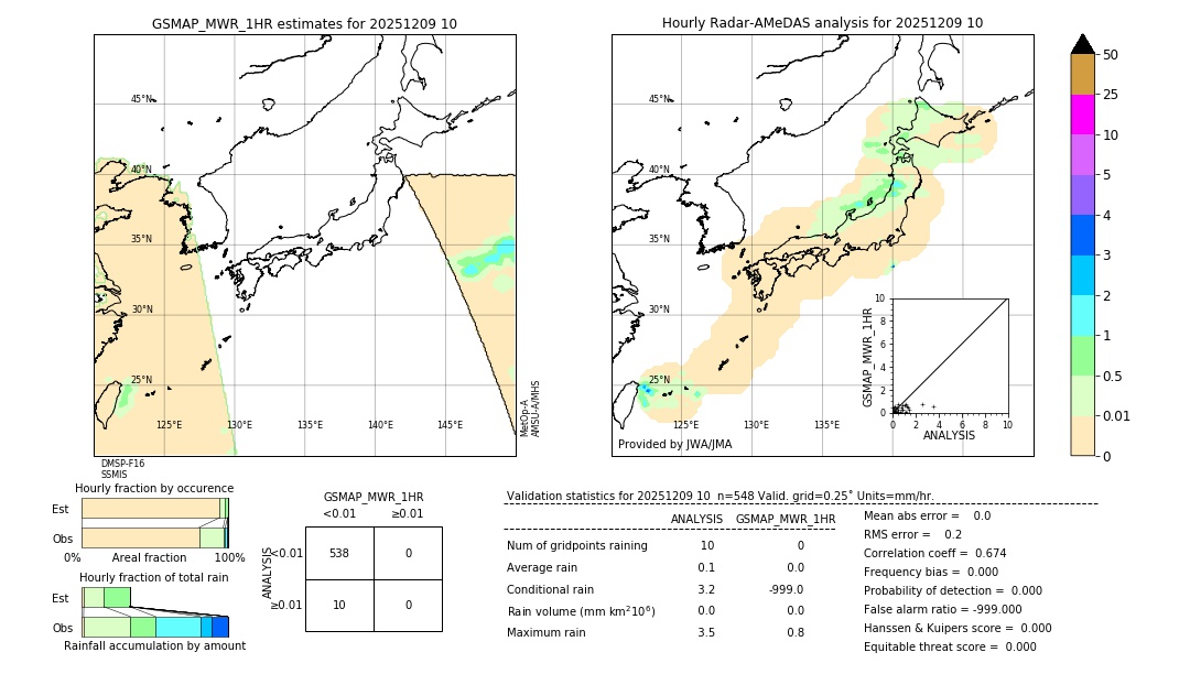 GSMaP MWR validation image. 2025/12/09 10