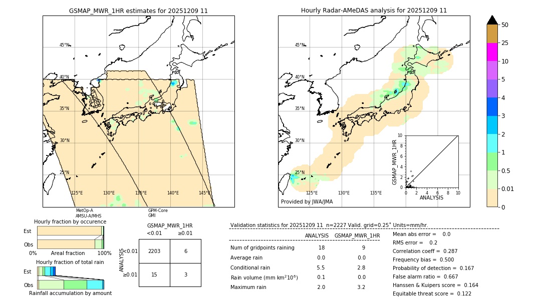 GSMaP MWR validation image. 2025/12/09 11