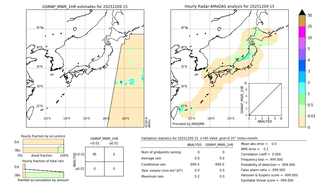 GSMaP MWR validation image. 2025/12/09 15