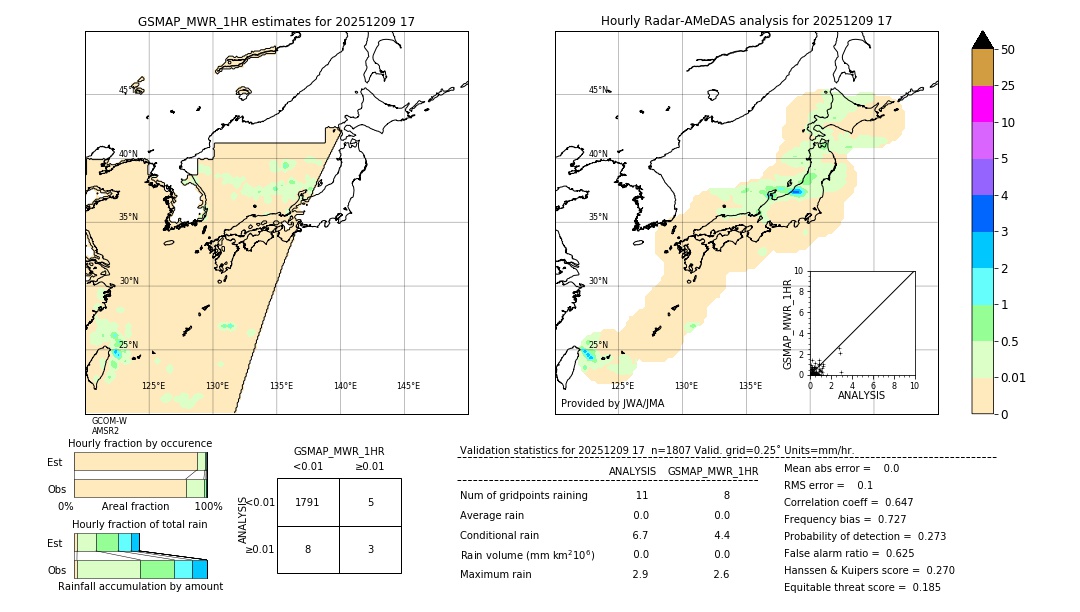 GSMaP MWR validation image. 2025/12/09 17