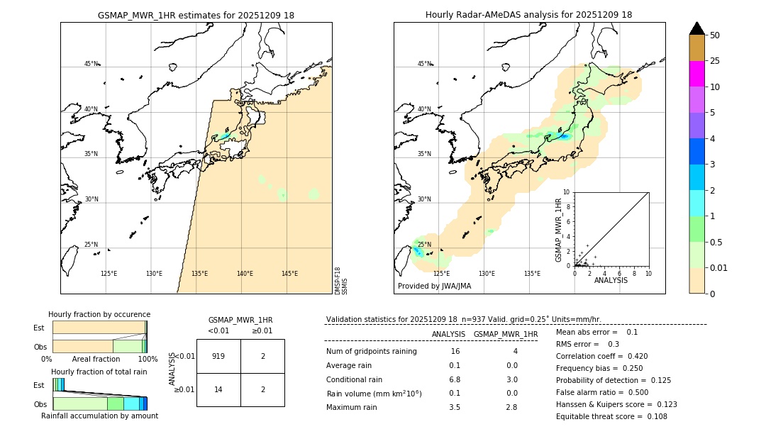 GSMaP MWR validation image. 2025/12/09 18