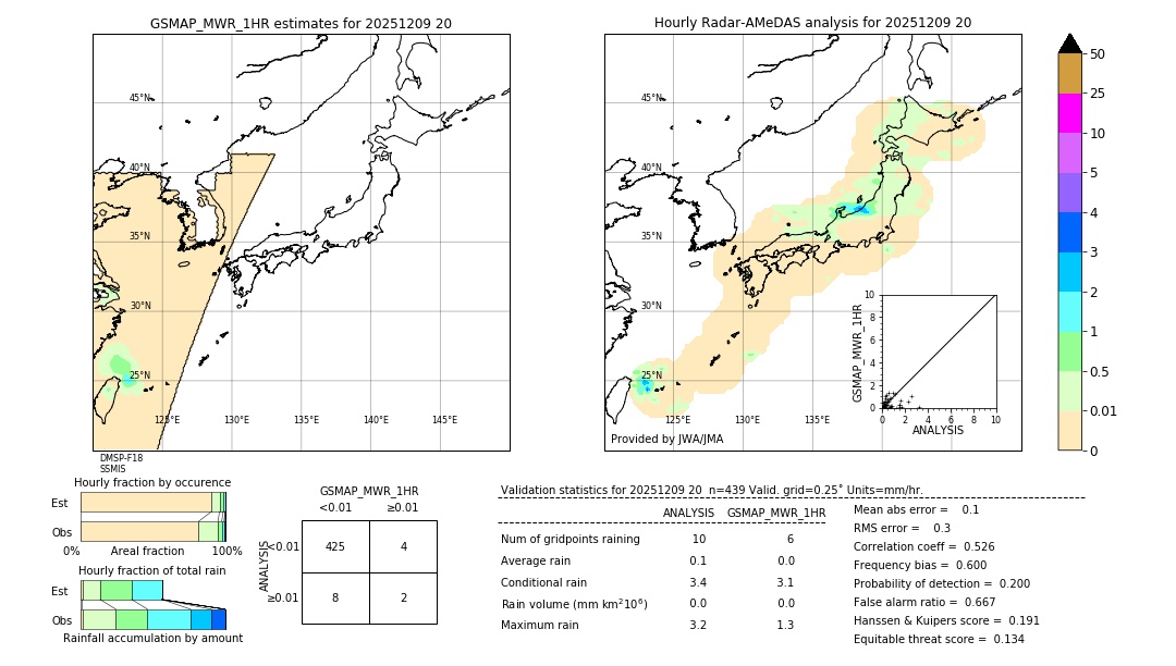 GSMaP MWR validation image. 2025/12/09 20