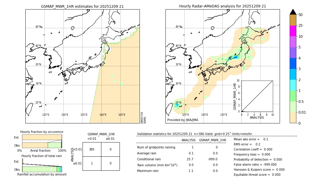 GSMaP MWR validation image. 2025/12/09 21