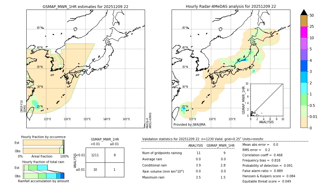 GSMaP MWR validation image. 2025/12/09 22