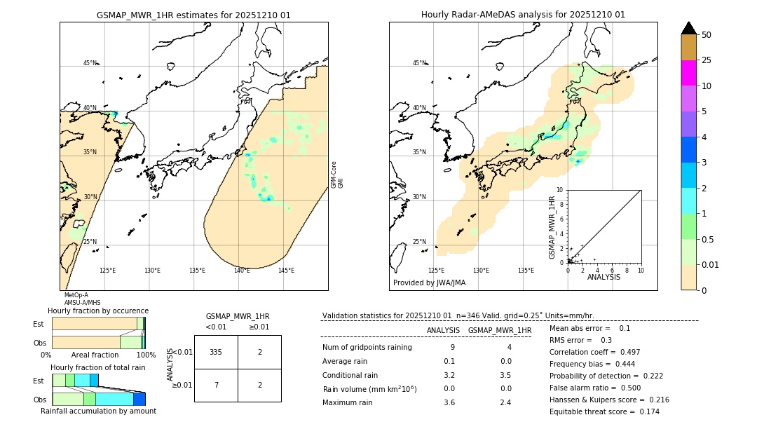 GSMaP MWR validation image. 2025/12/10 01
