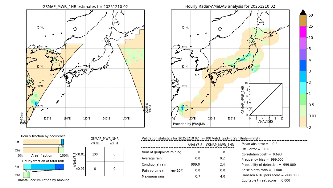 GSMaP MWR validation image. 2025/12/10 02