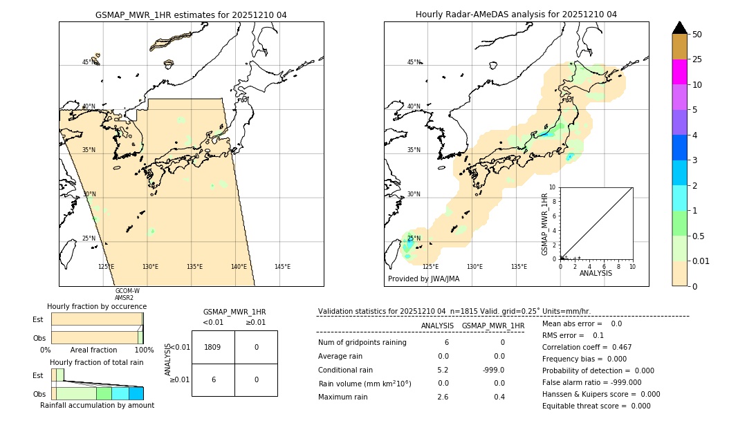 GSMaP MWR validation image. 2025/12/10 04