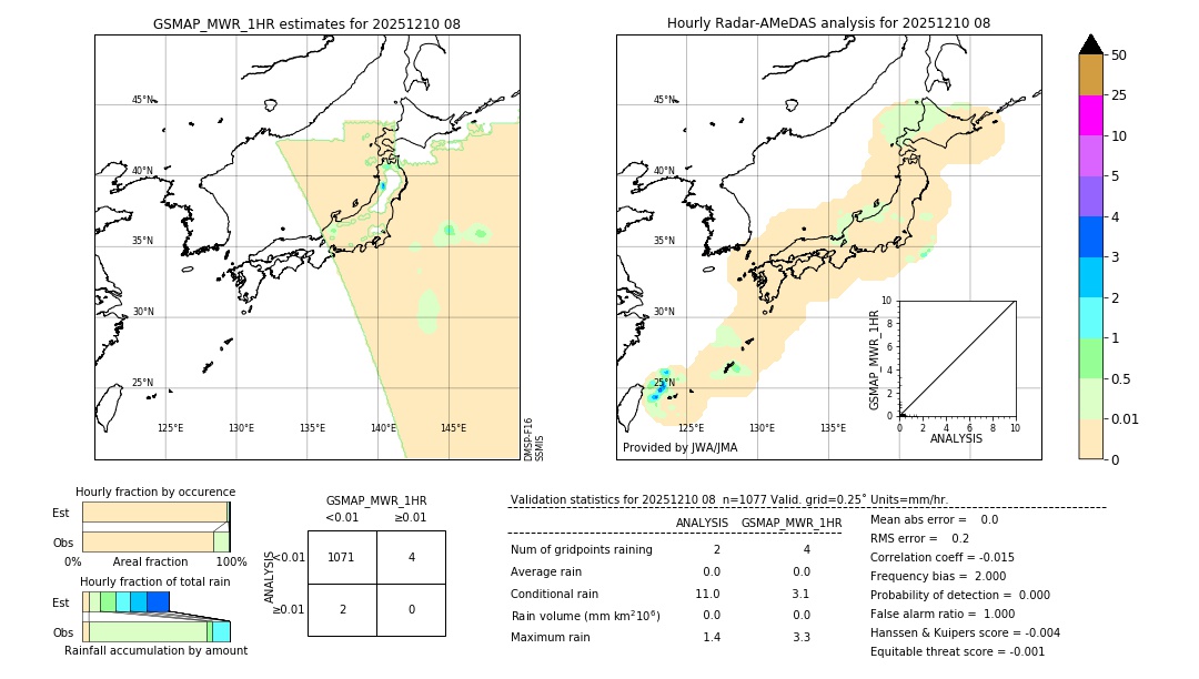 GSMaP MWR validation image. 2025/12/10 08