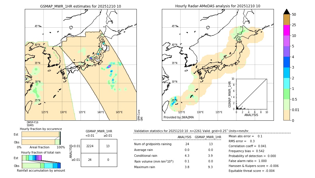 GSMaP MWR validation image. 2025/12/10 10