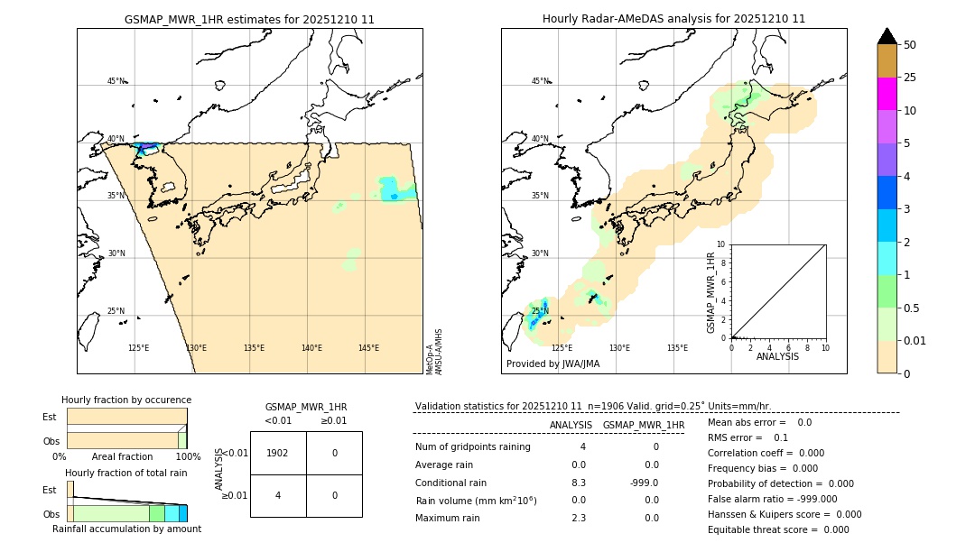GSMaP MWR validation image. 2025/12/10 11