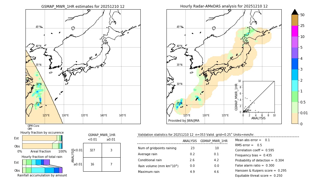 GSMaP MWR validation image. 2025/12/10 12