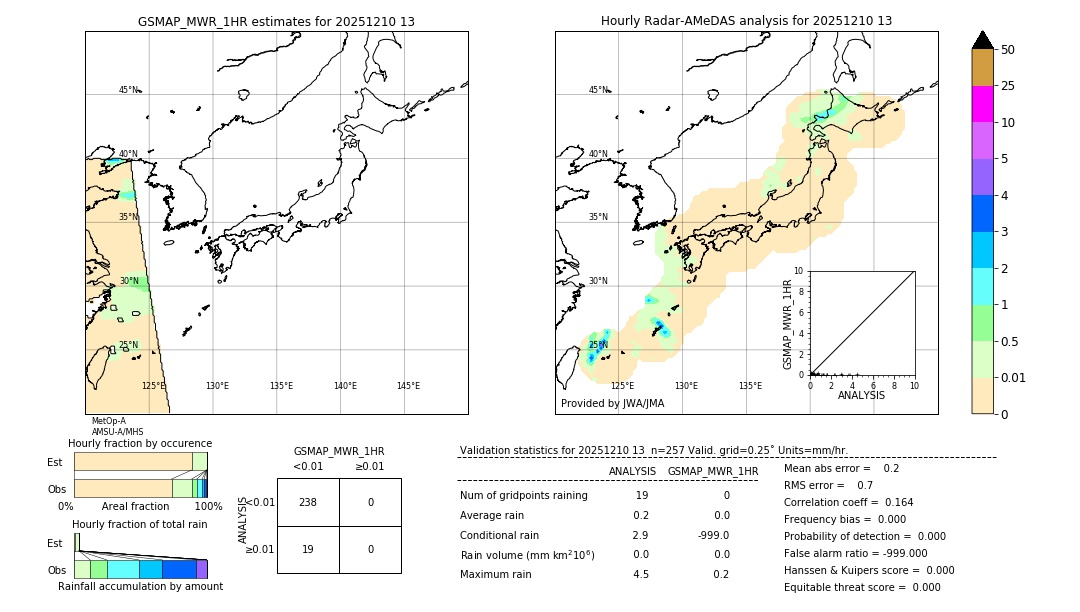 GSMaP MWR validation image. 2025/12/10 13