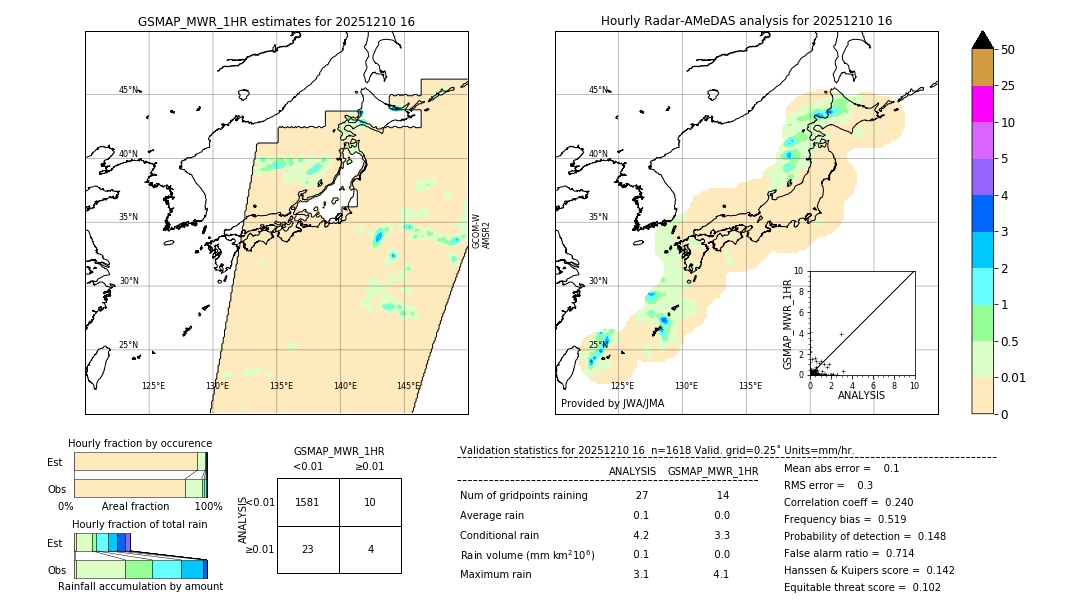 GSMaP MWR validation image. 2025/12/10 16