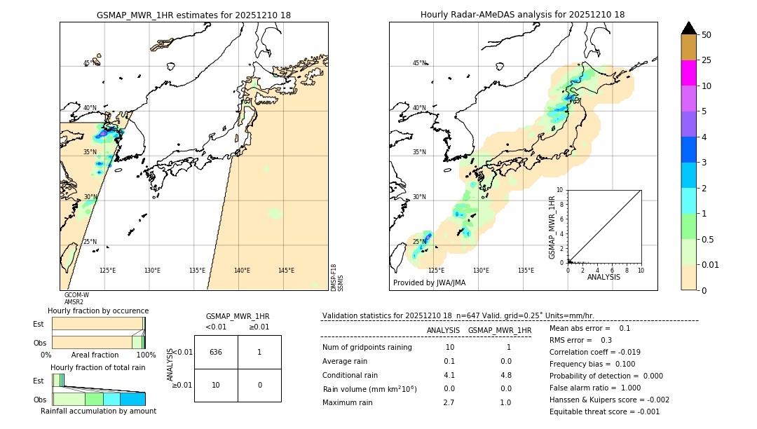 GSMaP MWR validation image. 2025/12/10 18