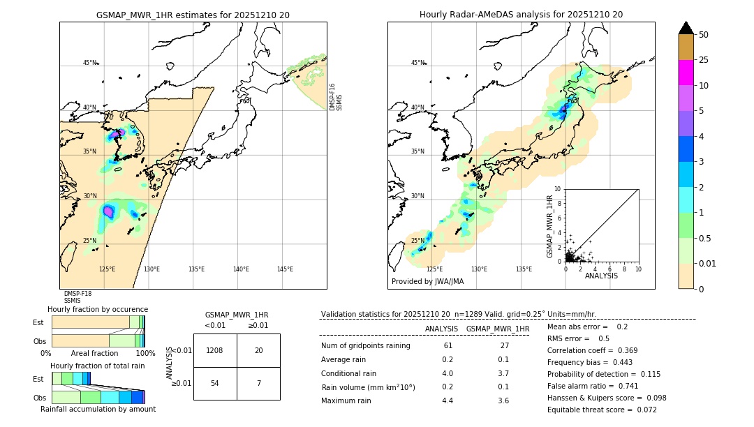 GSMaP MWR validation image. 2025/12/10 20