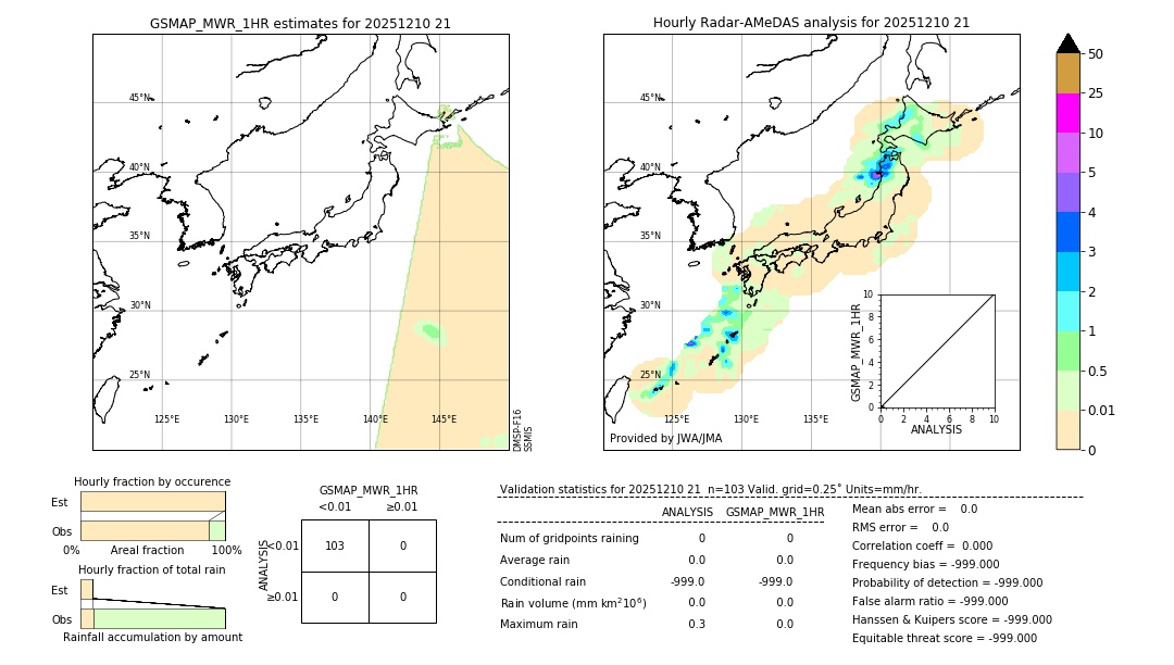GSMaP MWR validation image. 2025/12/10 21