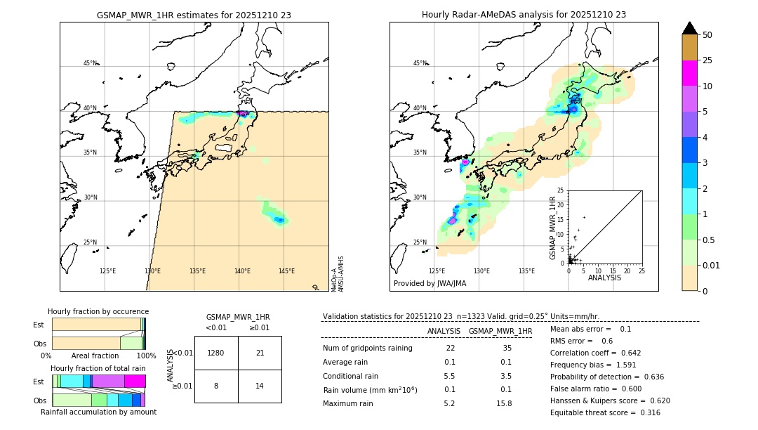 GSMaP MWR validation image. 2025/12/10 23
