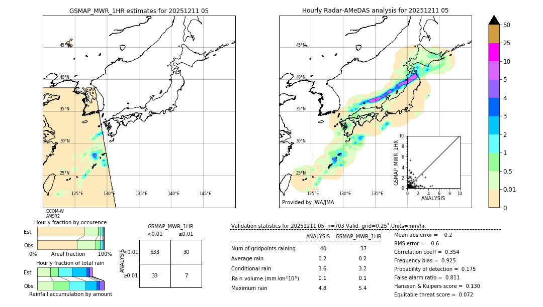 GSMaP MWR validation image. 2025/12/11 05