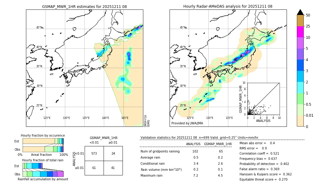 GSMaP MWR validation image. 2025/12/11 08