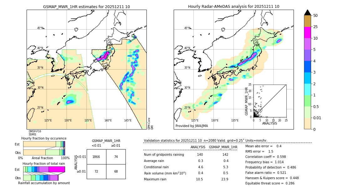 GSMaP MWR validation image. 2025/12/11 10